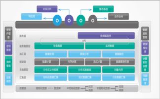 新疆大數(shù)據(jù)分析定制服務(wù)——讓數(shù)據(jù)產(chǎn)生價值